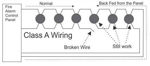 Class A Wiring (2)